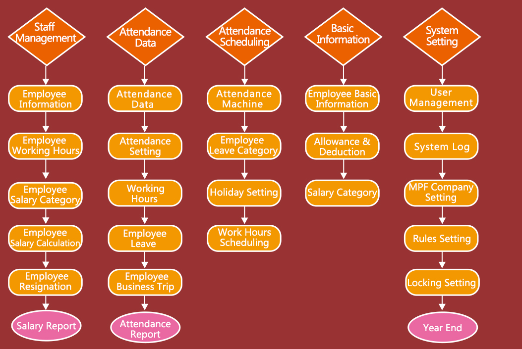 Hopcom HR Management System